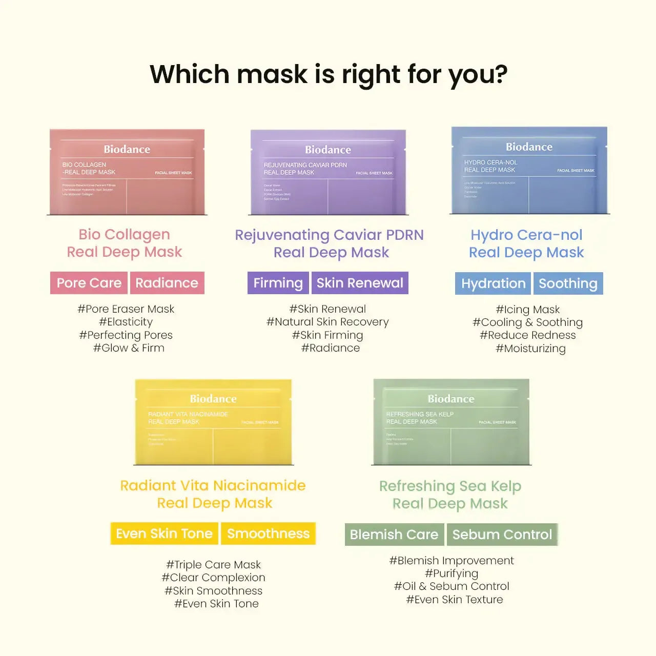 BIODANCE Real Deep Mask